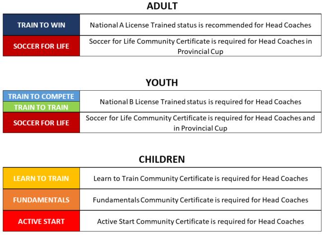 Coaching Pathway