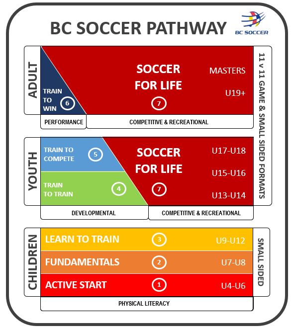 Coaching Pathway